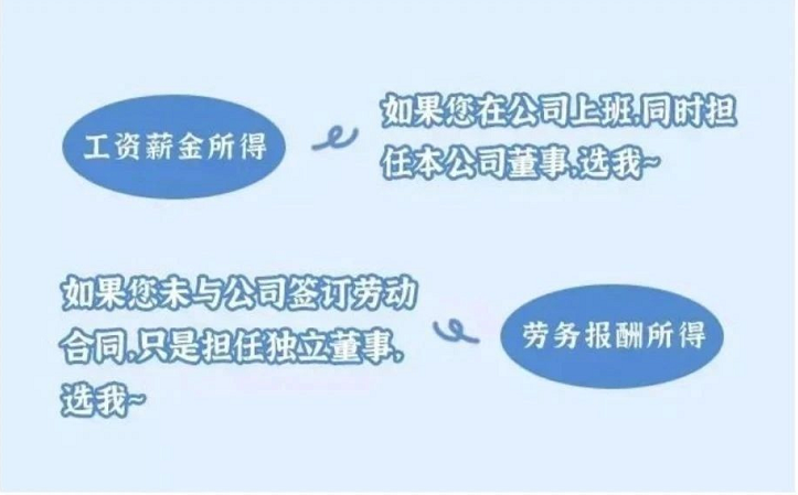 【注意】不是所有的劳务费都是劳务报酬所得！